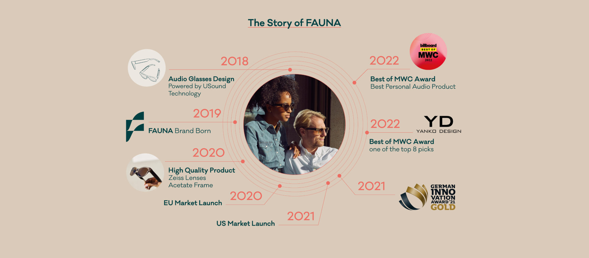 The Story of FAUNA_higher resolution_3