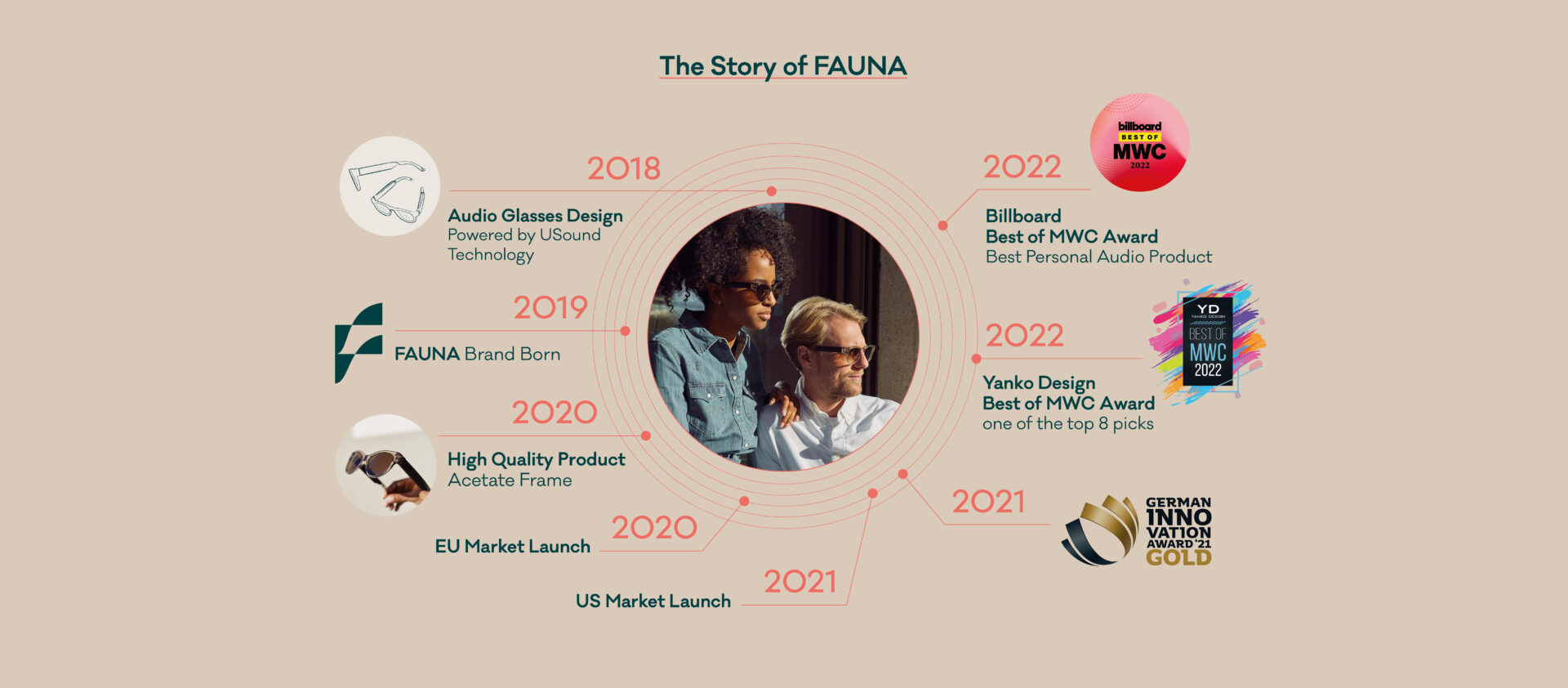 The Story of FAUNA_EN_Website