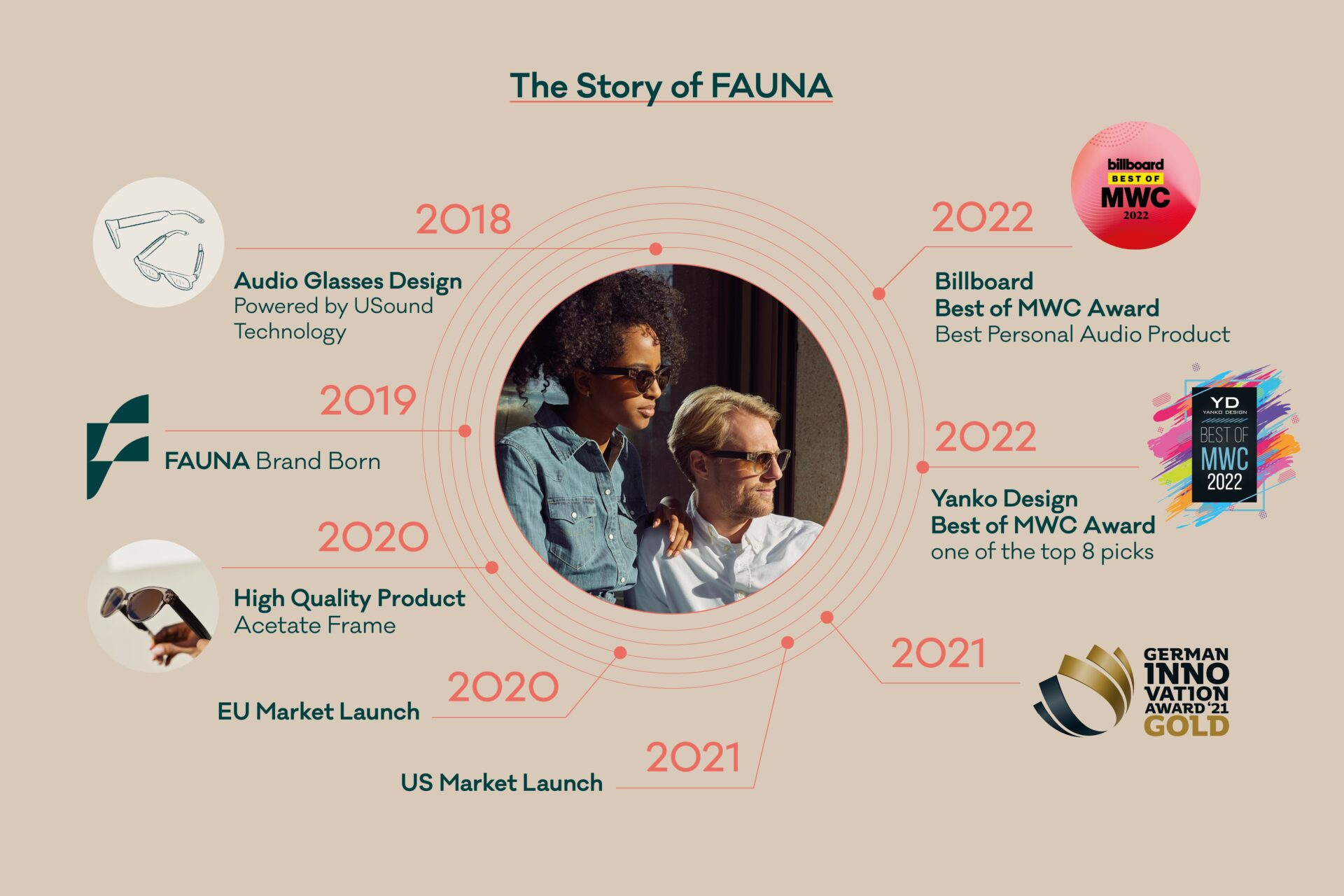 The Story of FAUNA_EN_Website_mobile